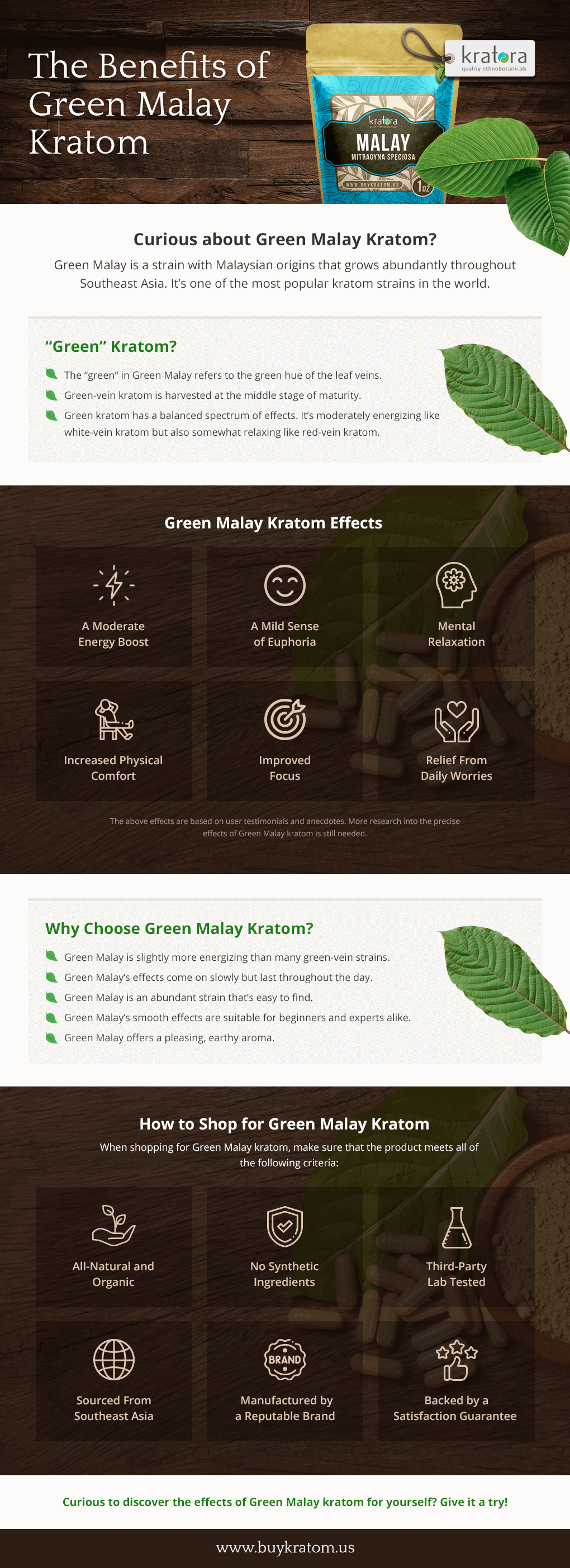 Green Malay Kratom Infographic