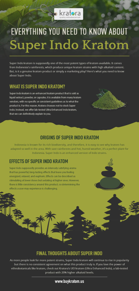 Infographic about Super Indo kratom