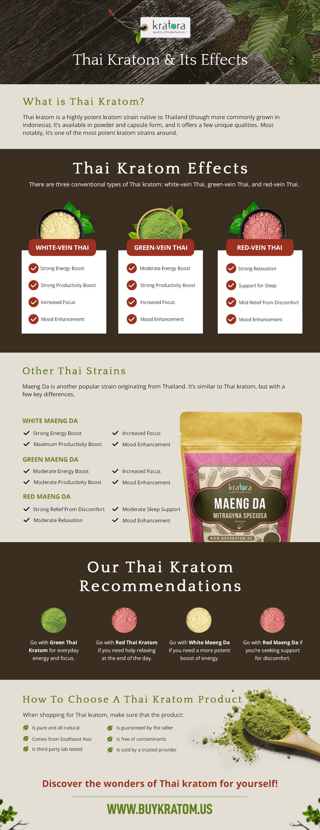 Kratom Effect Info